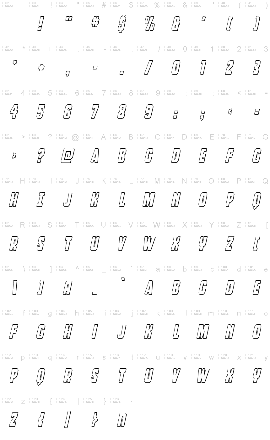 基本拉丁字母 - 字符地图