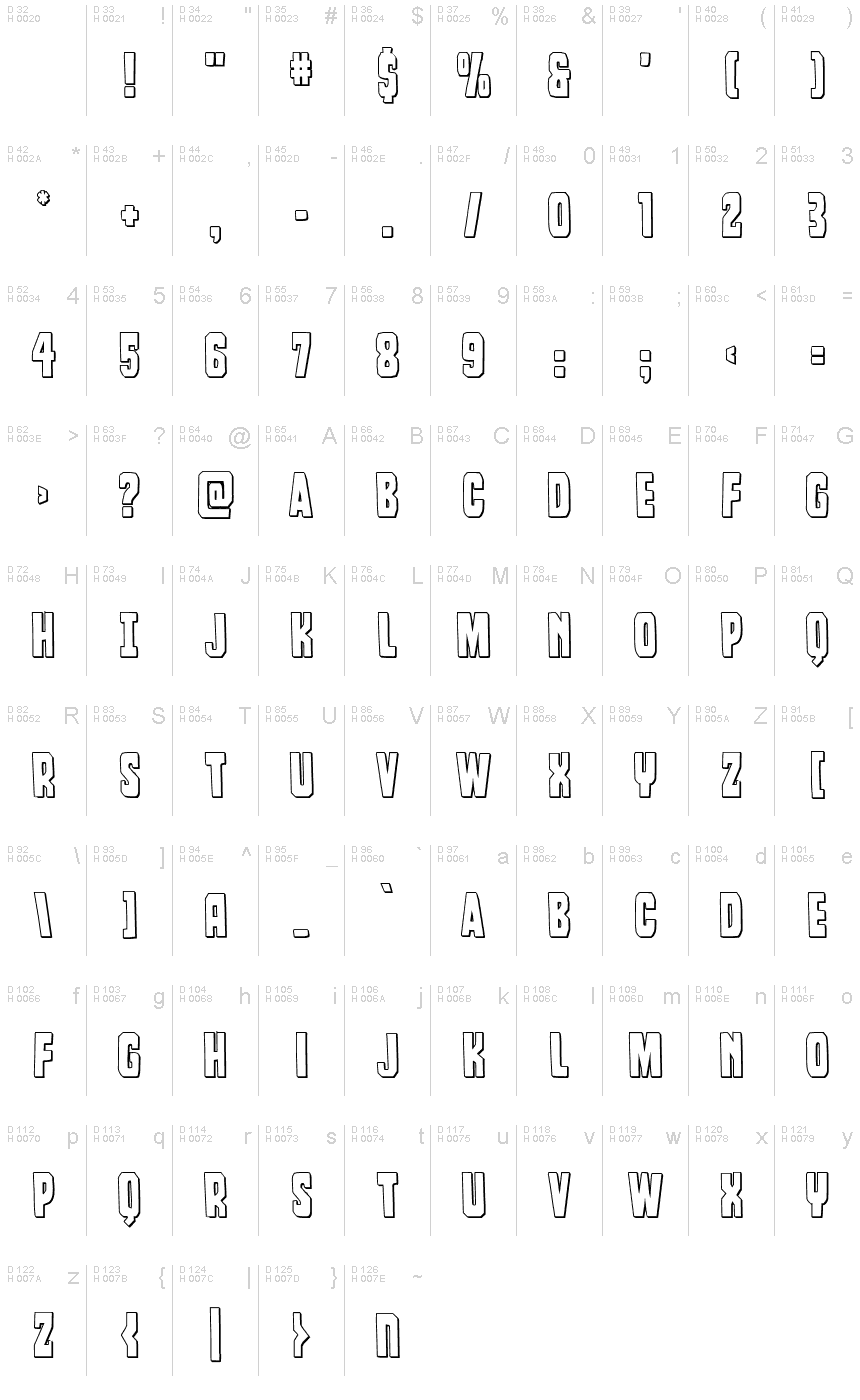 基本拉丁字母 - 字符地图