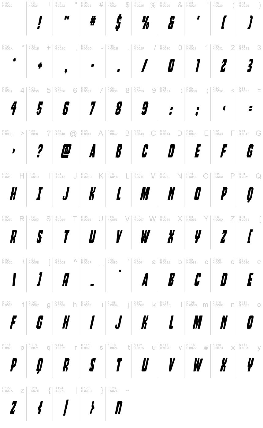 基本拉丁字母 - 字符地图