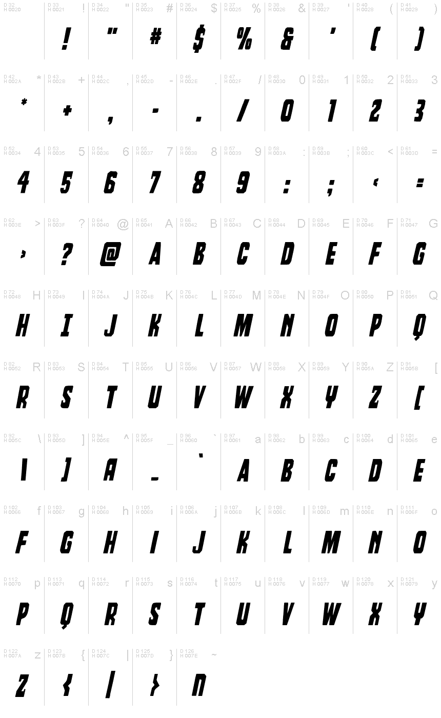 基本拉丁字母 - 字符地图