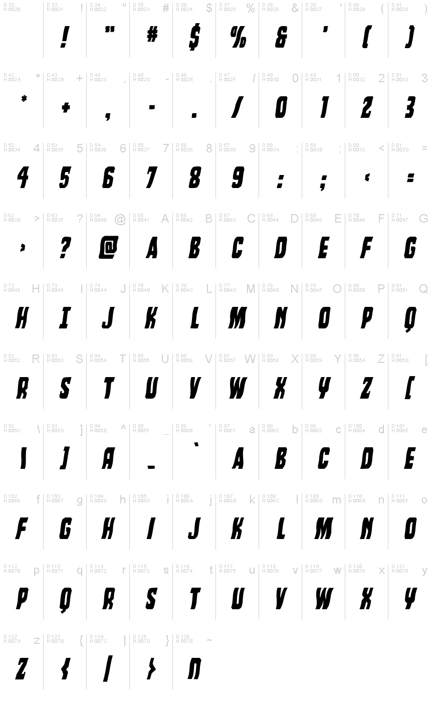 基本拉丁字母 - 字符地图