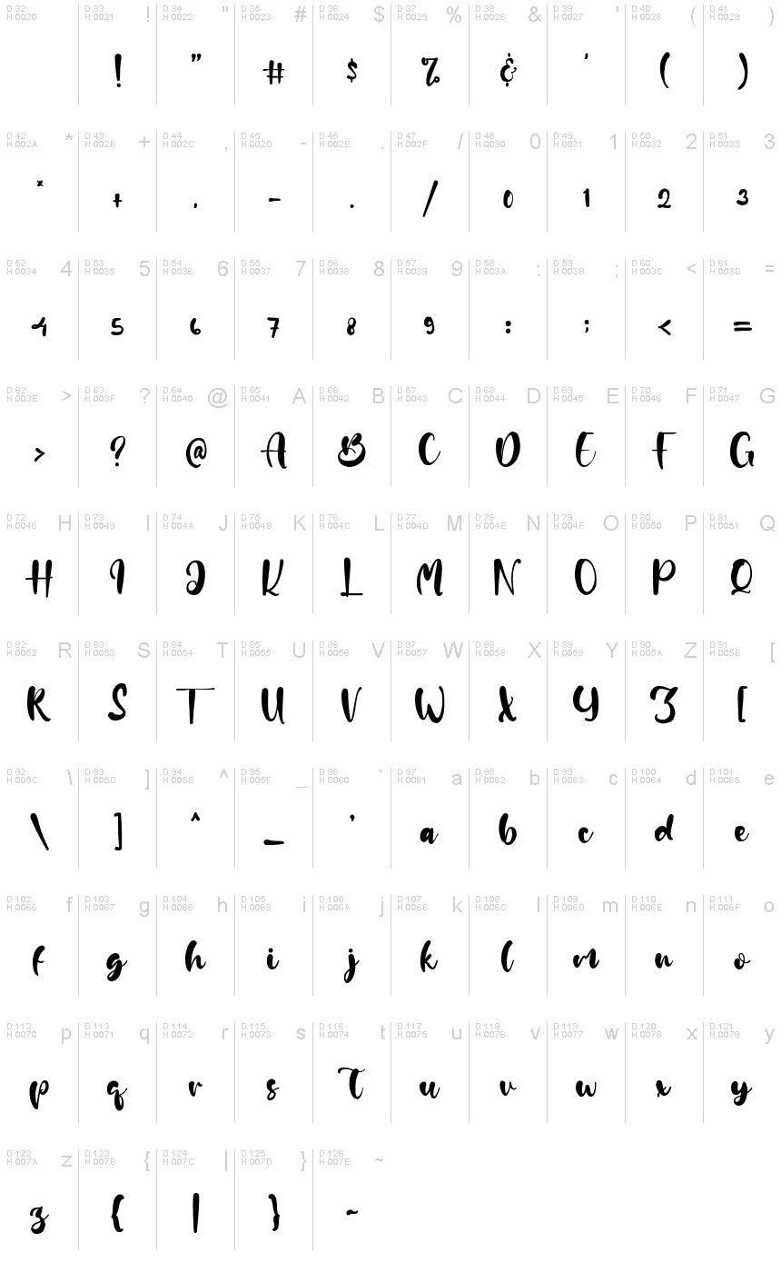 基本拉丁字母 - 字符地图