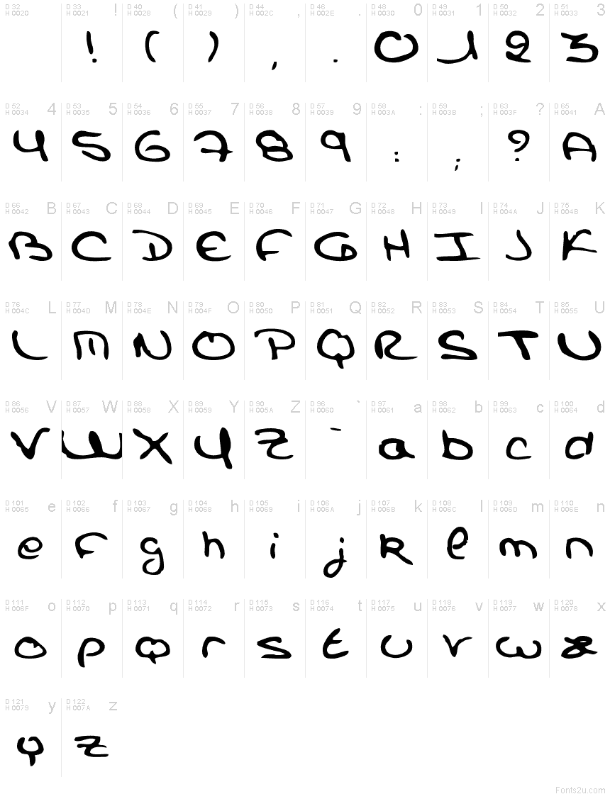 Basic Latin - charmap