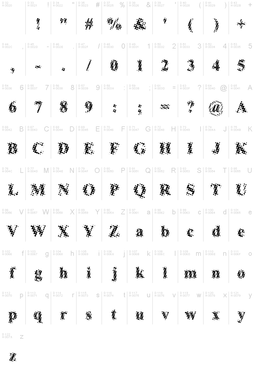 基本拉丁字母 - 字符地图