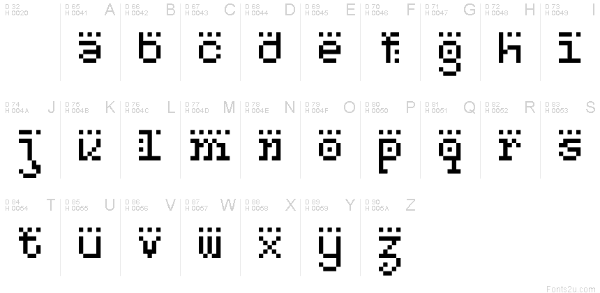 基本拉丁字母 - 字符地图