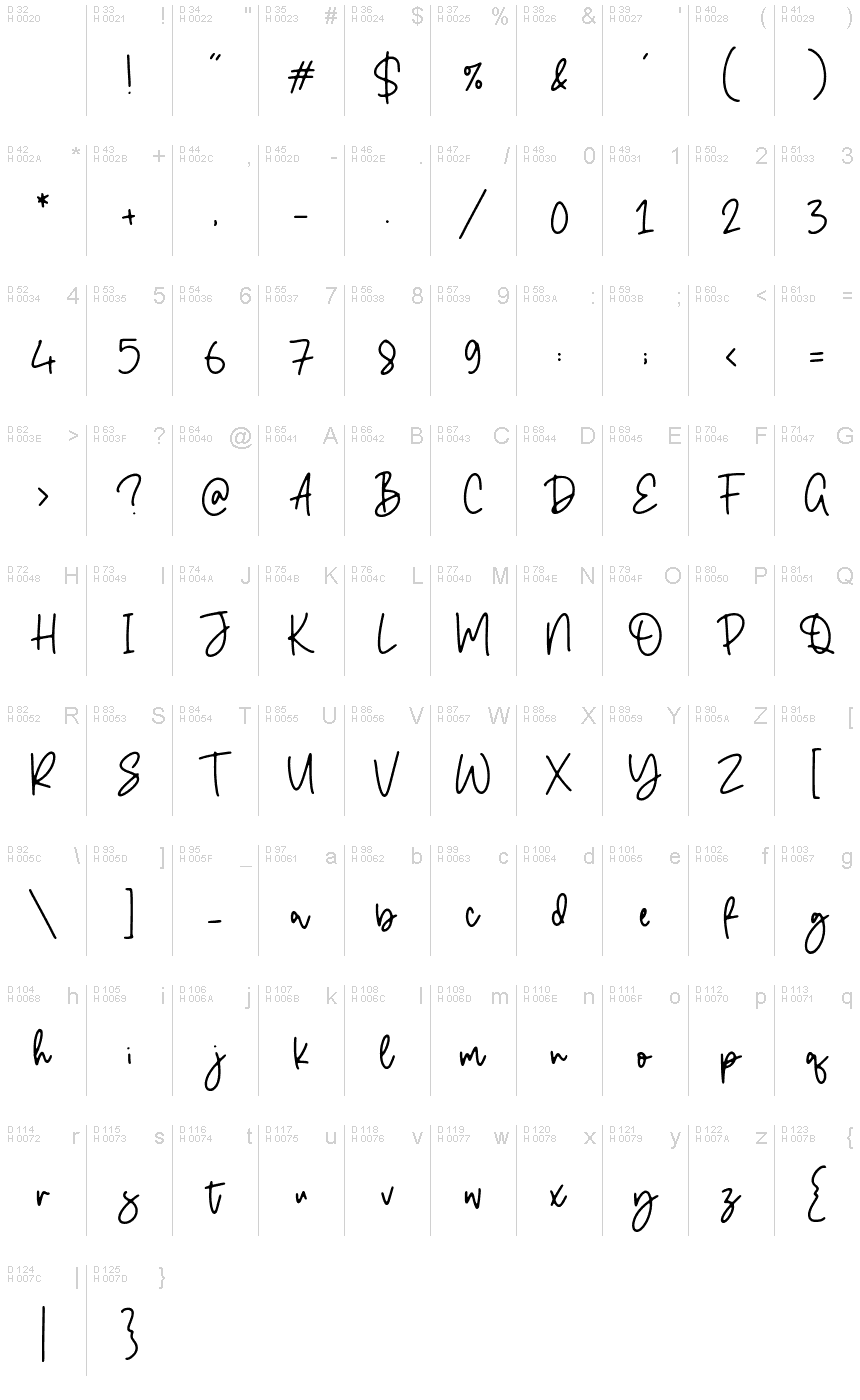Latin de base - Table de caractères