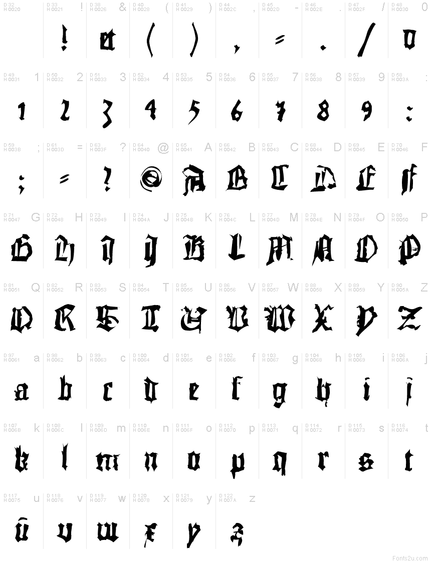 Podstawowy łaciński - Mapa znaków