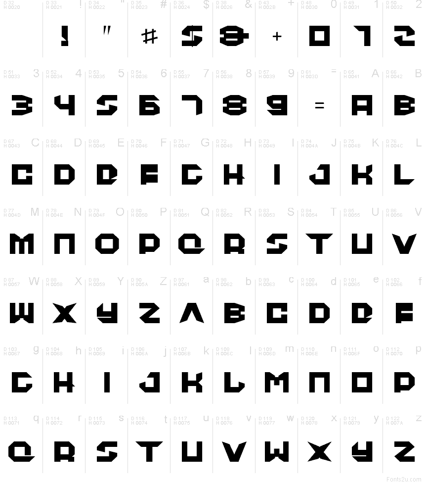 Latim básico - Mapa de caracteres