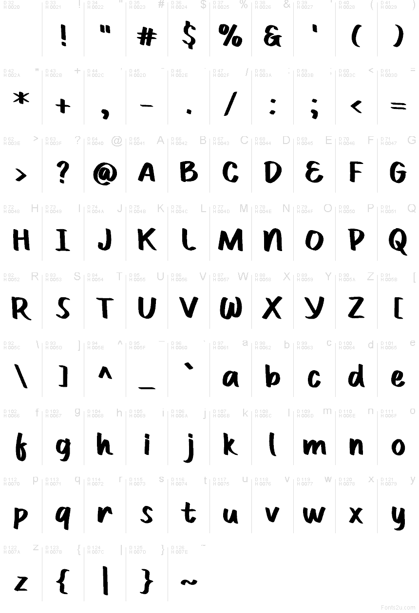 Базова латиниця - Таблиця символів