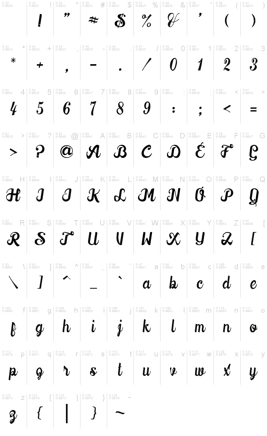 Базовая латиница - Таблица символов