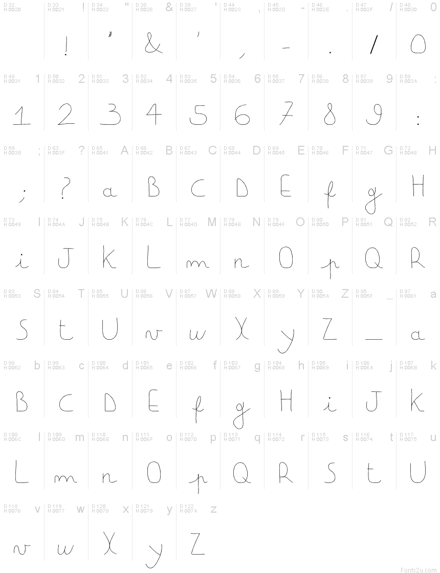 Basic Latin - charmap