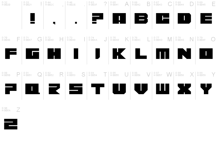 基本ラテン文字 - 文字マップ