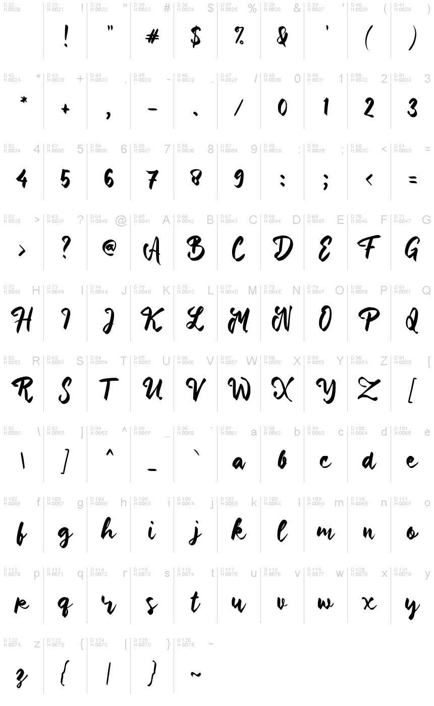 基本拉丁字母 - 字符地图