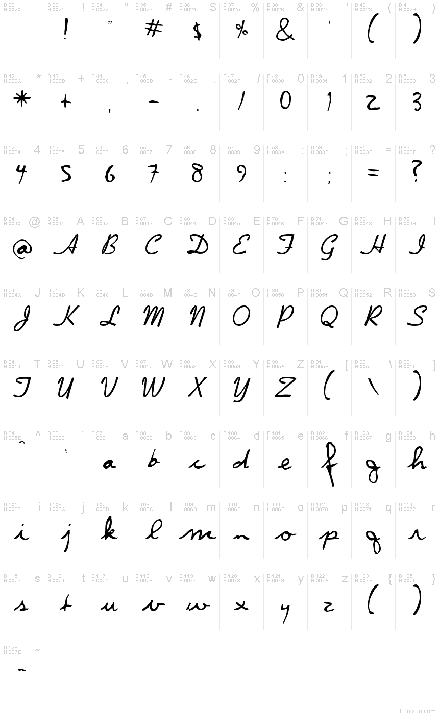 基本拉丁字母 - 字符地图