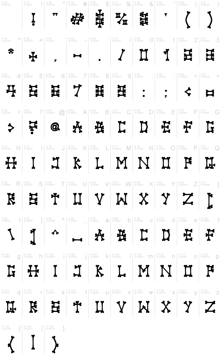 基本ラテン文字 - 文字マップ