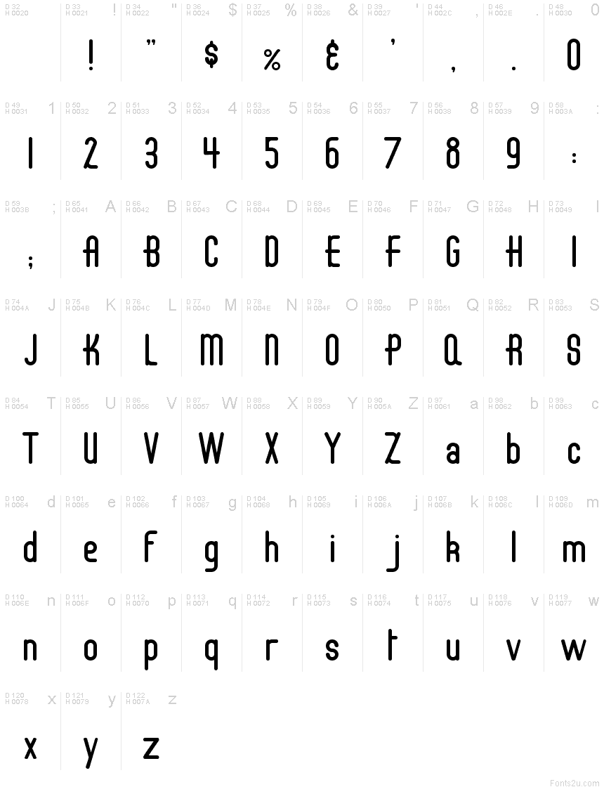 基本ラテン文字 - 文字マップ