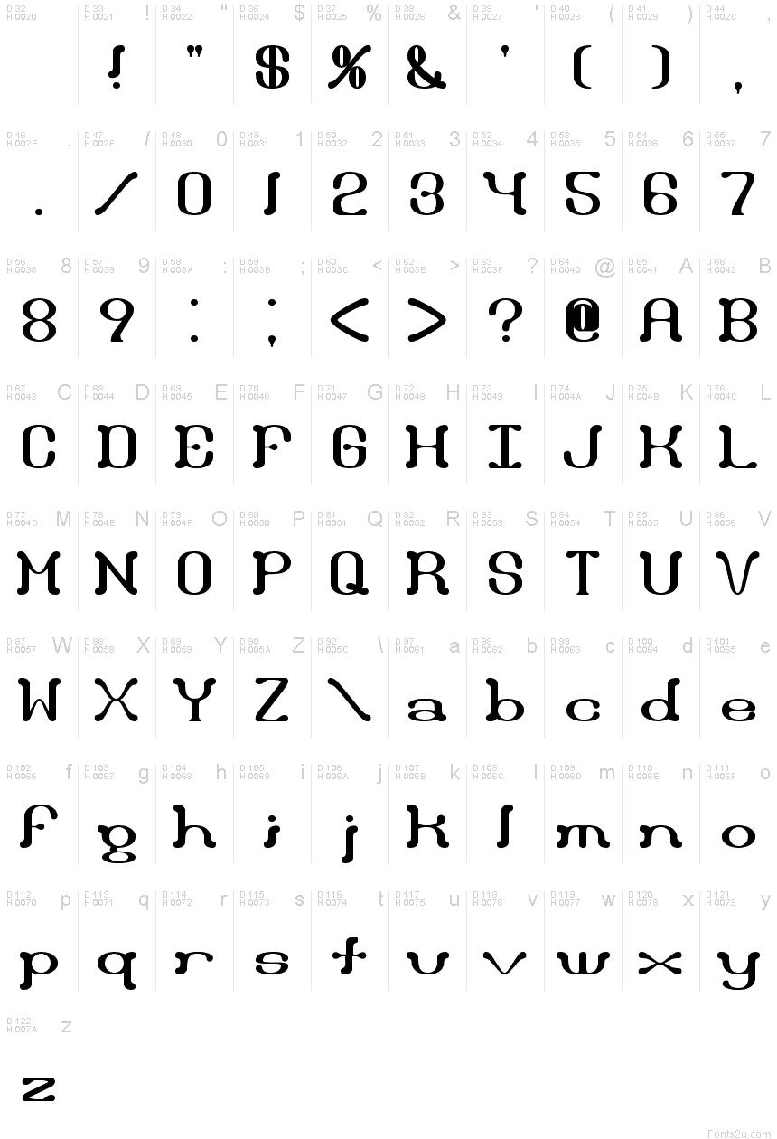 基本ラテン文字 - 文字マップ