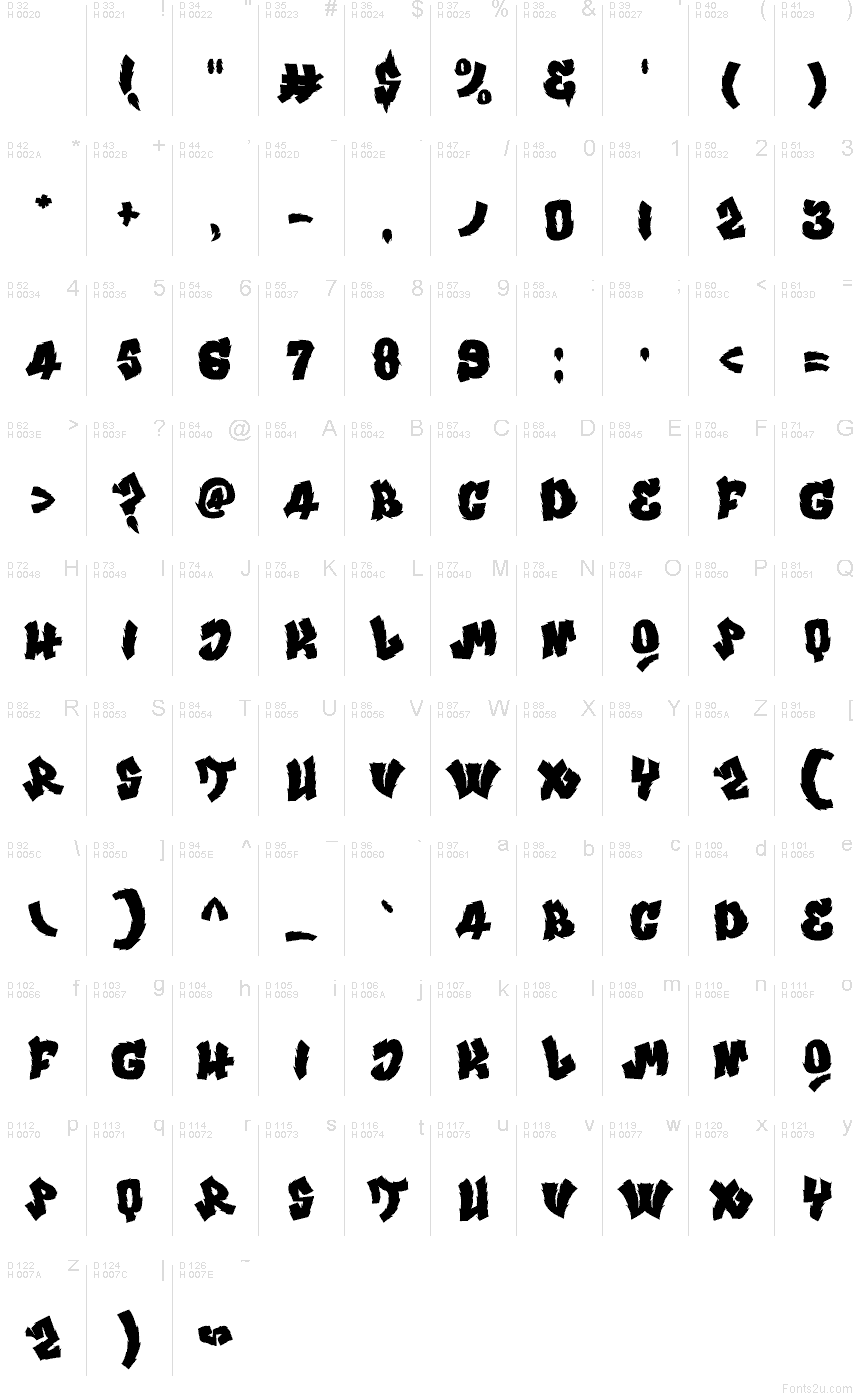 الأساسية لاتينية - خريطة الرموز