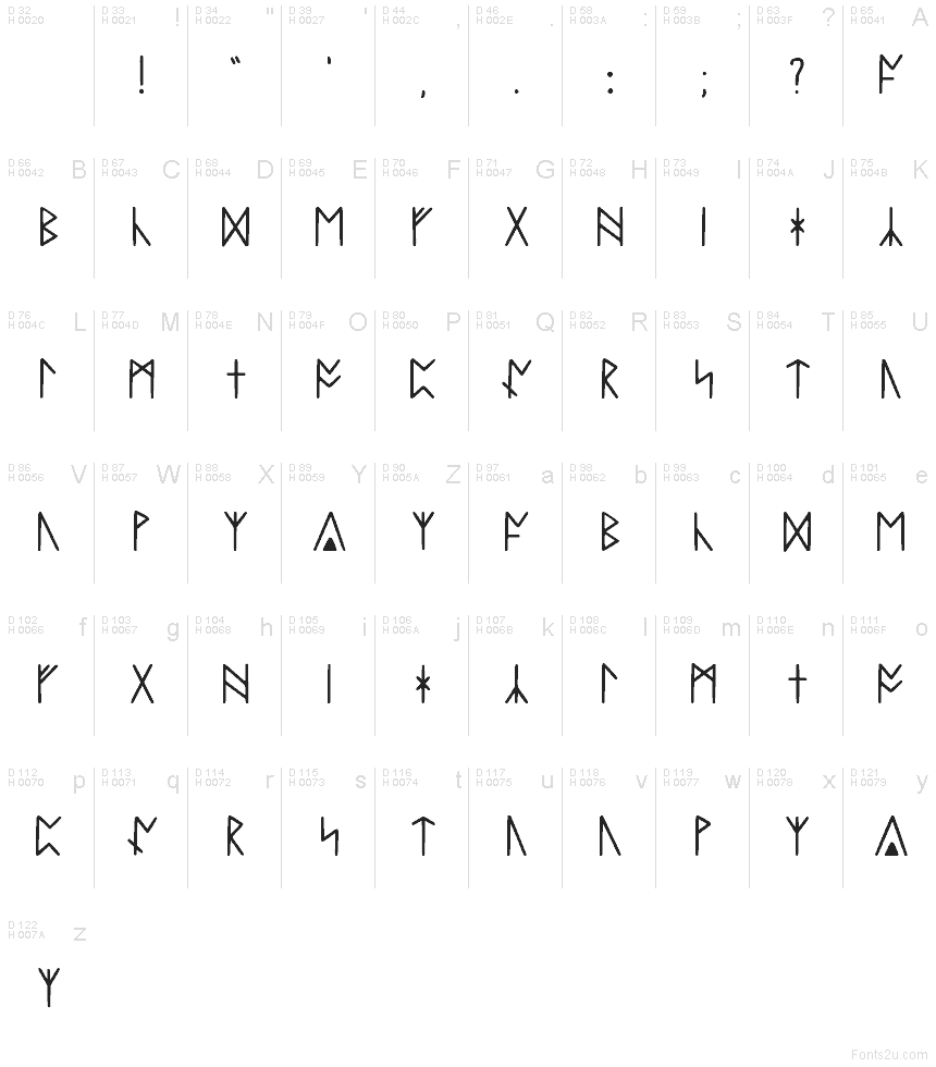 Basic Latin - charmap