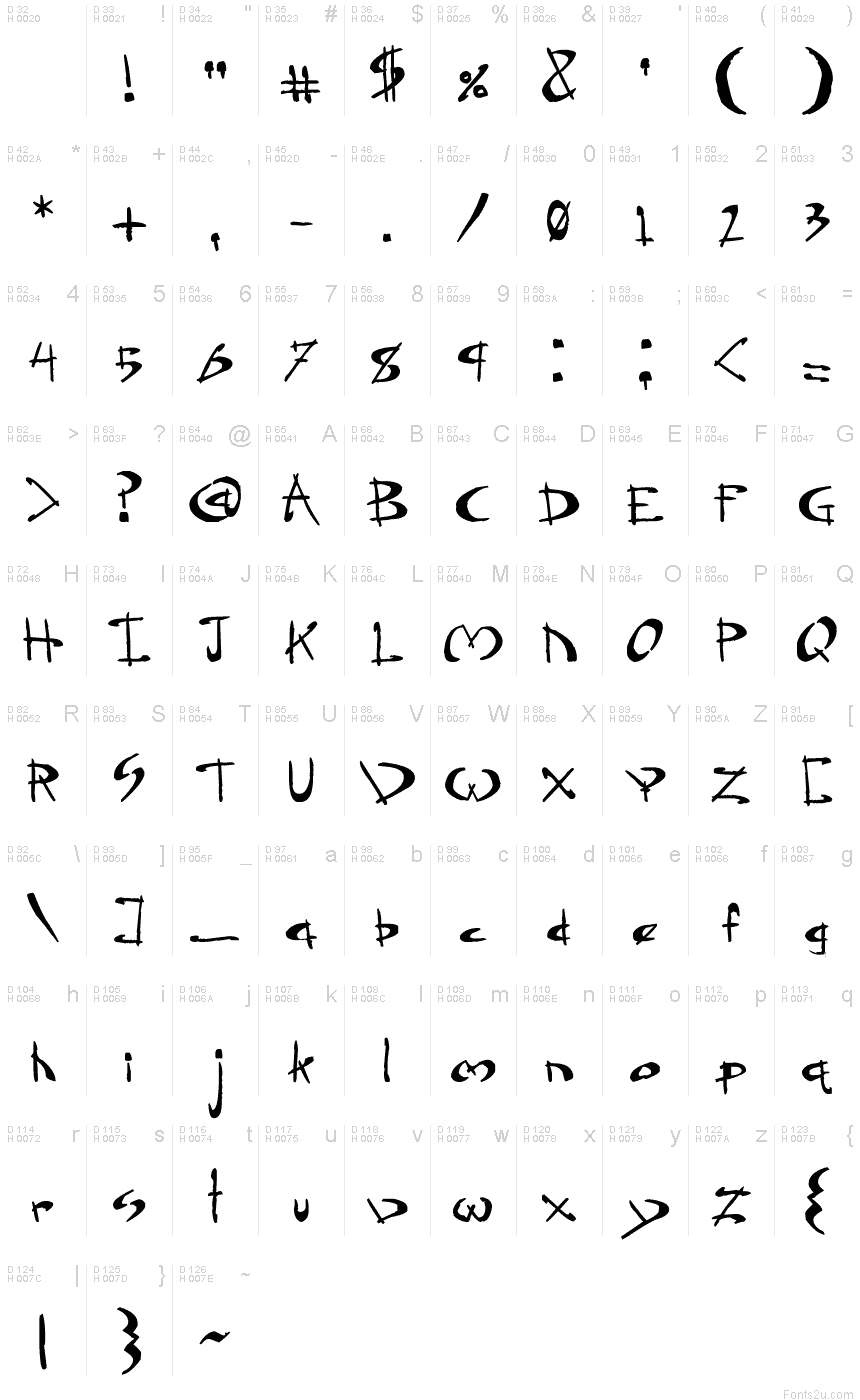 Basic Latin - charmap