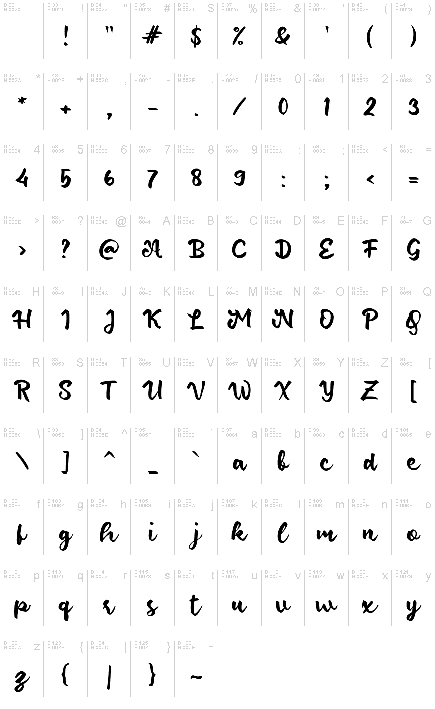 基本拉丁字母 - 字符地图