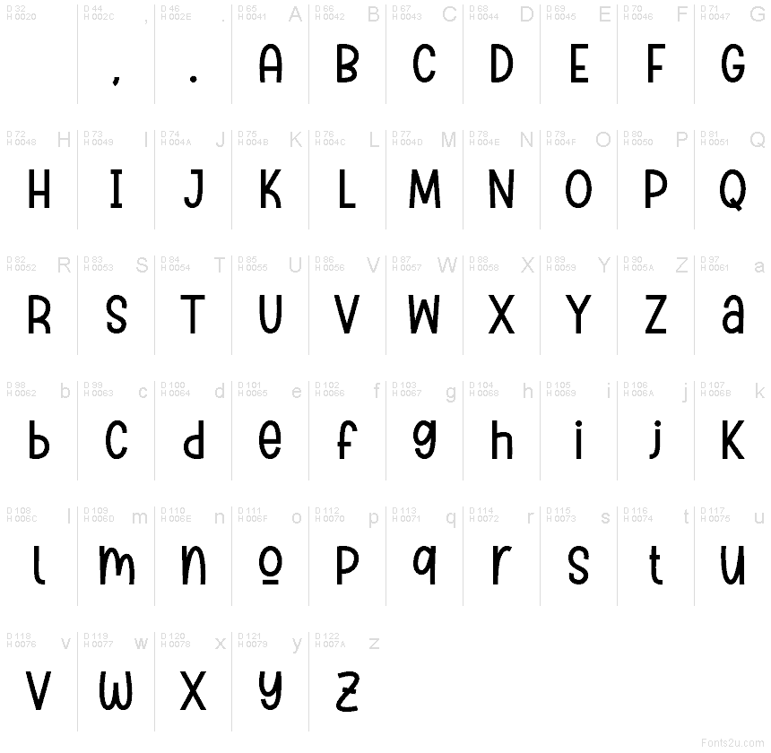 Базовая латиница - Таблица символов