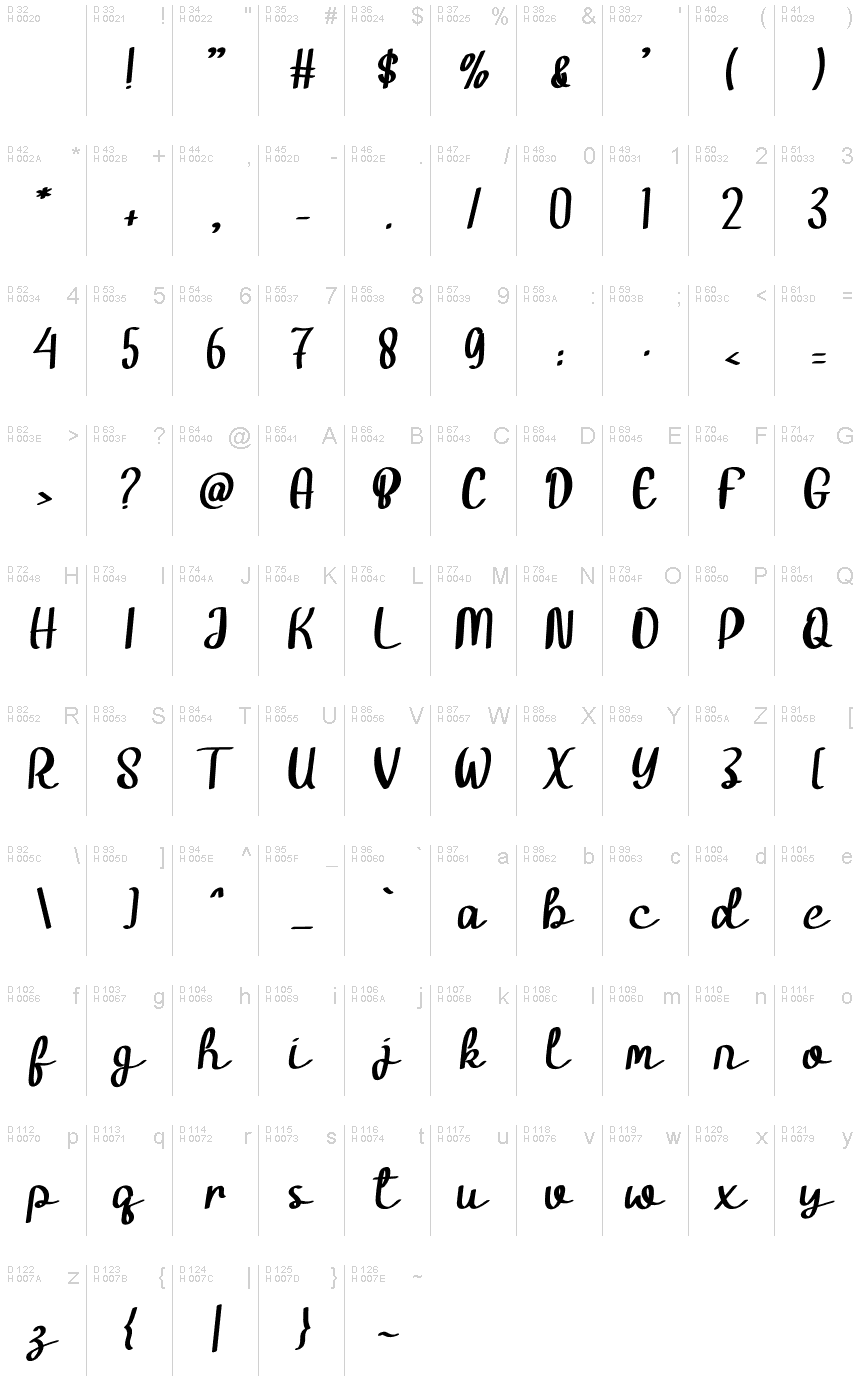 Базовая латиница - Таблица символов