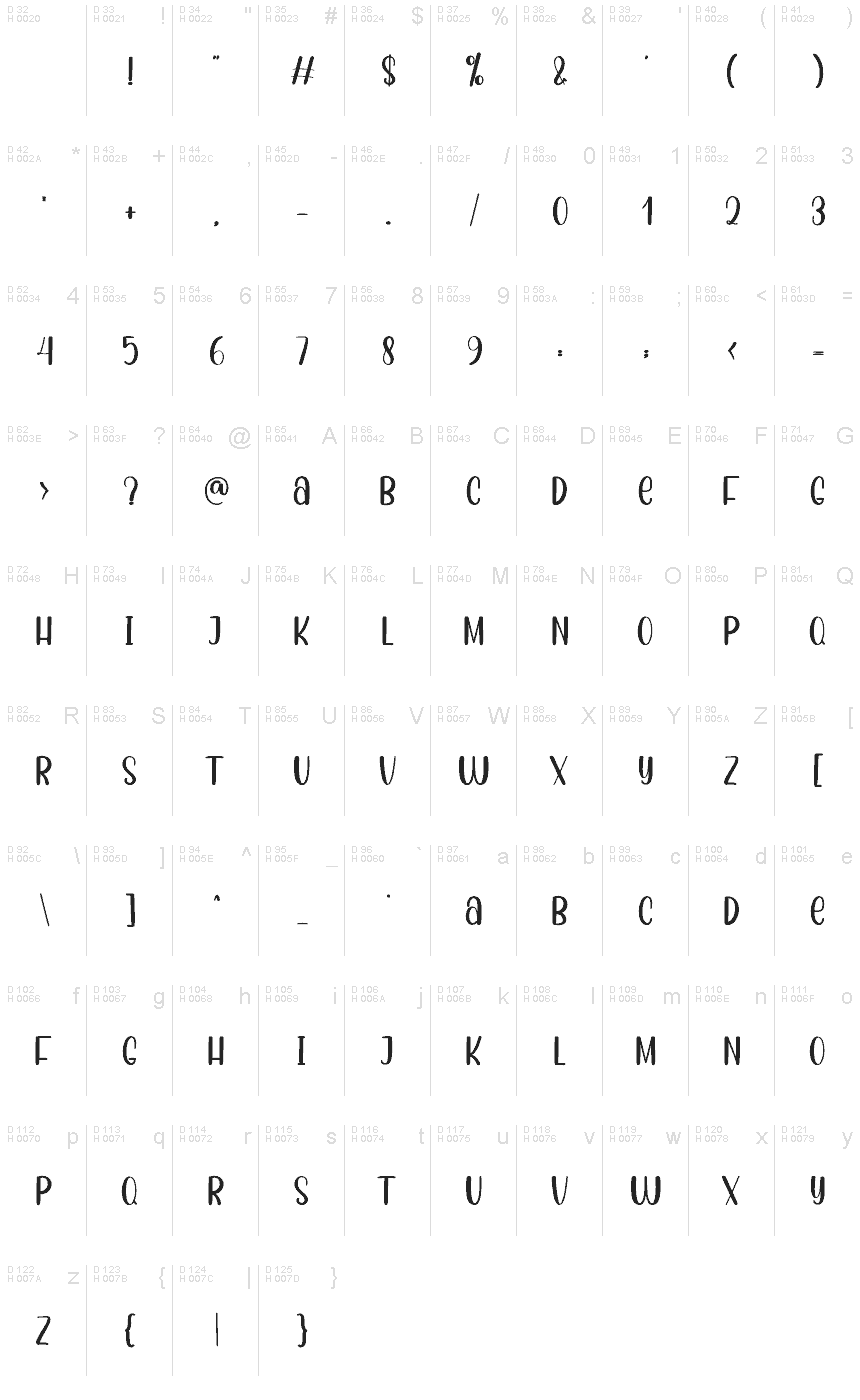Базовая латиница - Таблица символов