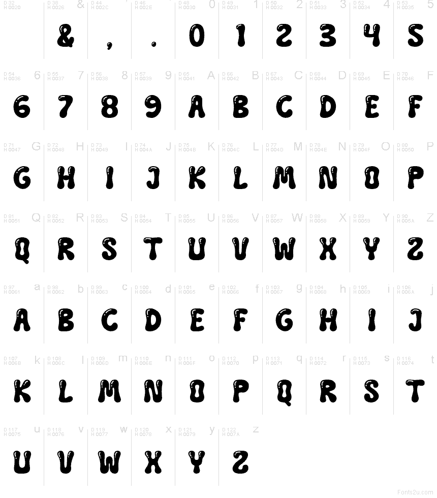 Basic Latin - charmap