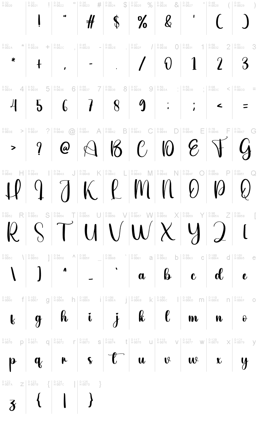 Базовая латиница - Таблица символов