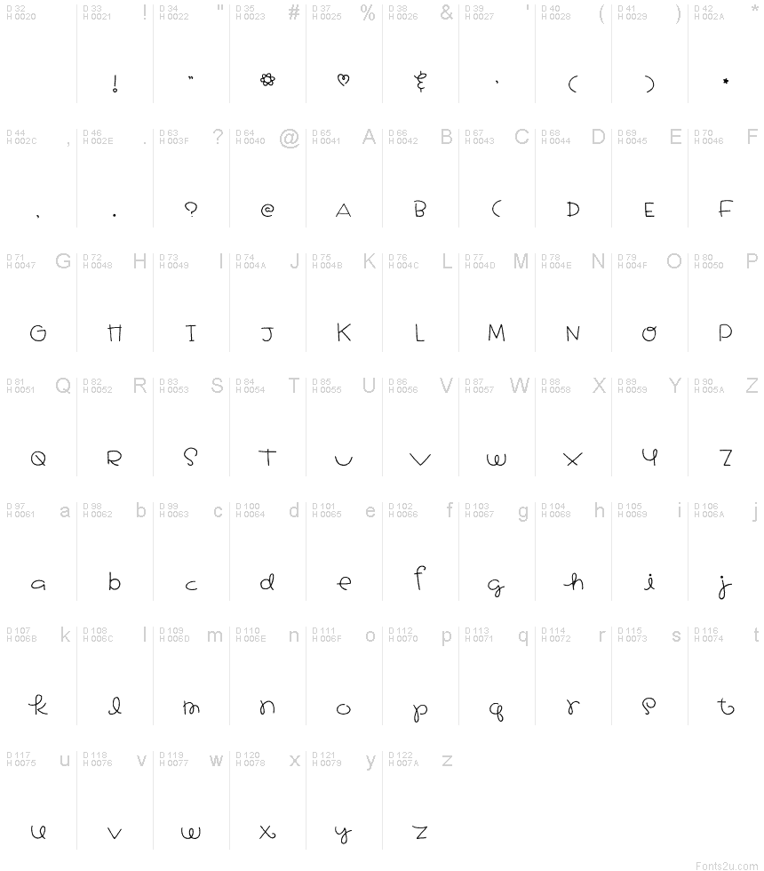 Latin de base - Table de caractères