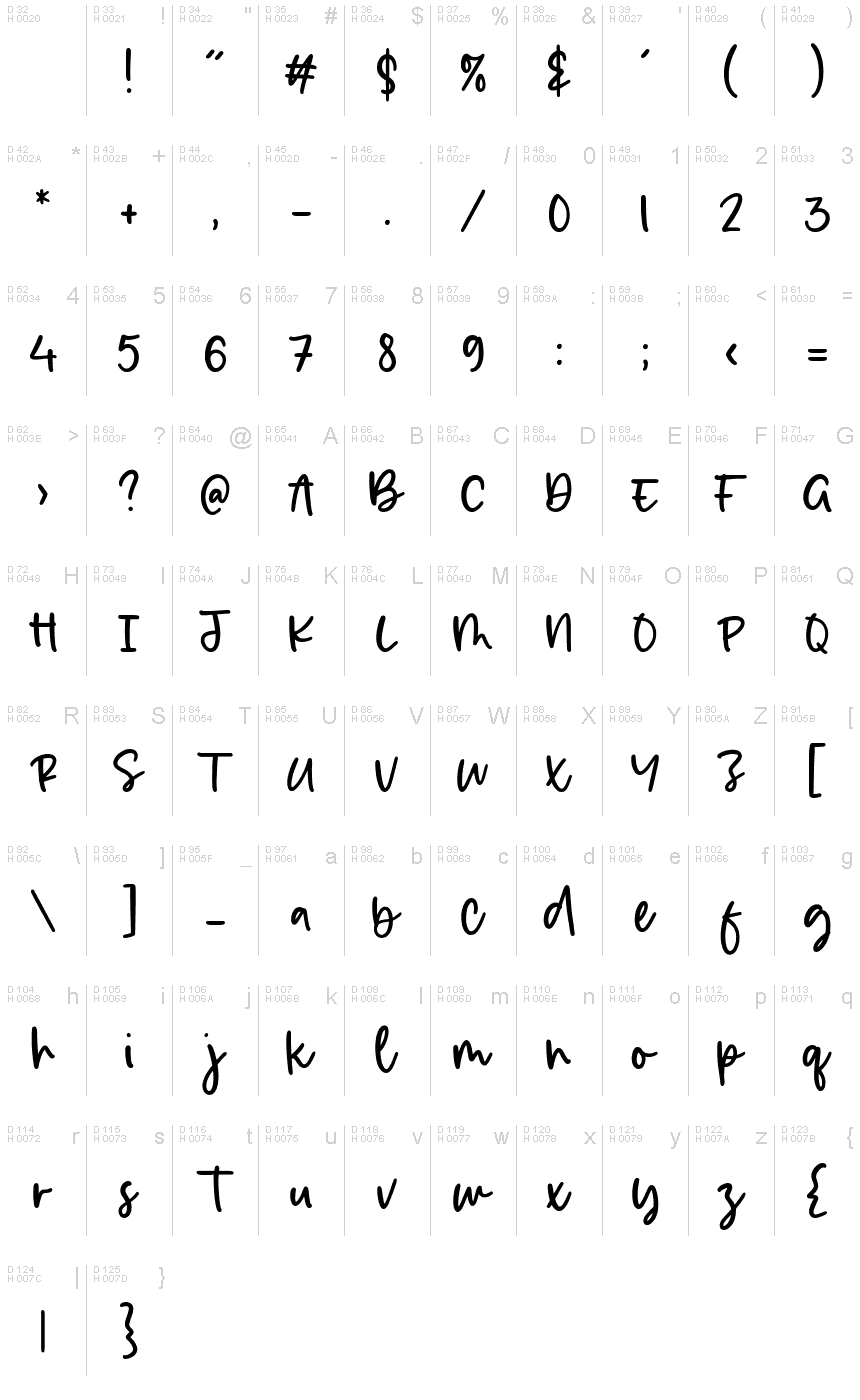 Базовая латиница - Таблица символов