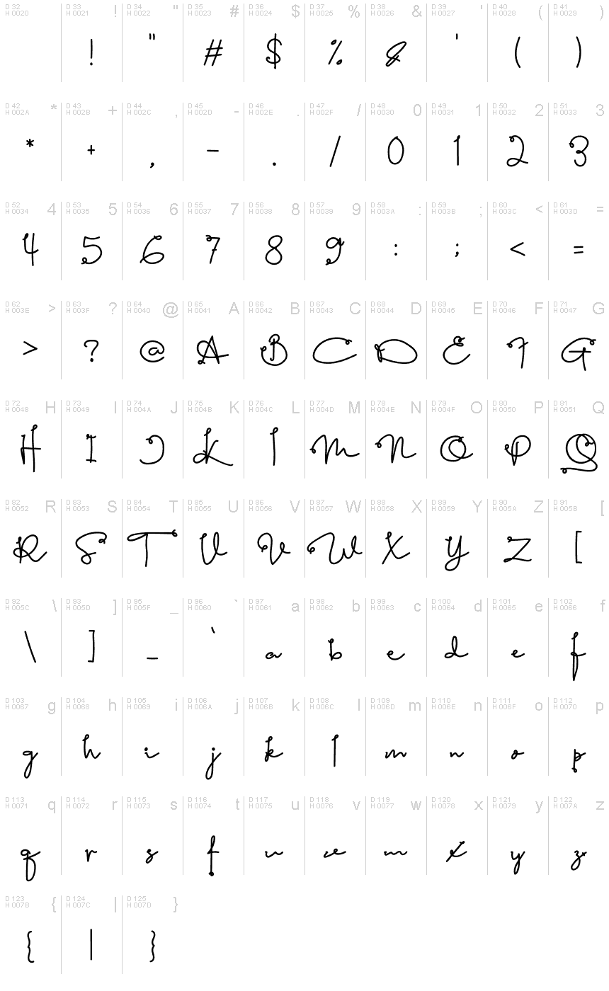 Latin de base - Table de caractères
