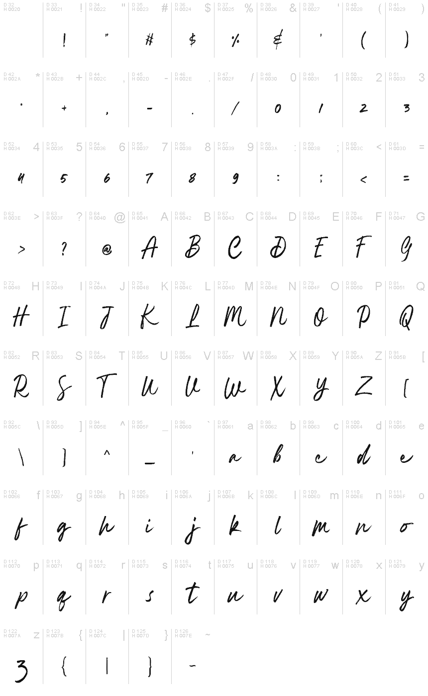 Базовая латиница - Таблица символов