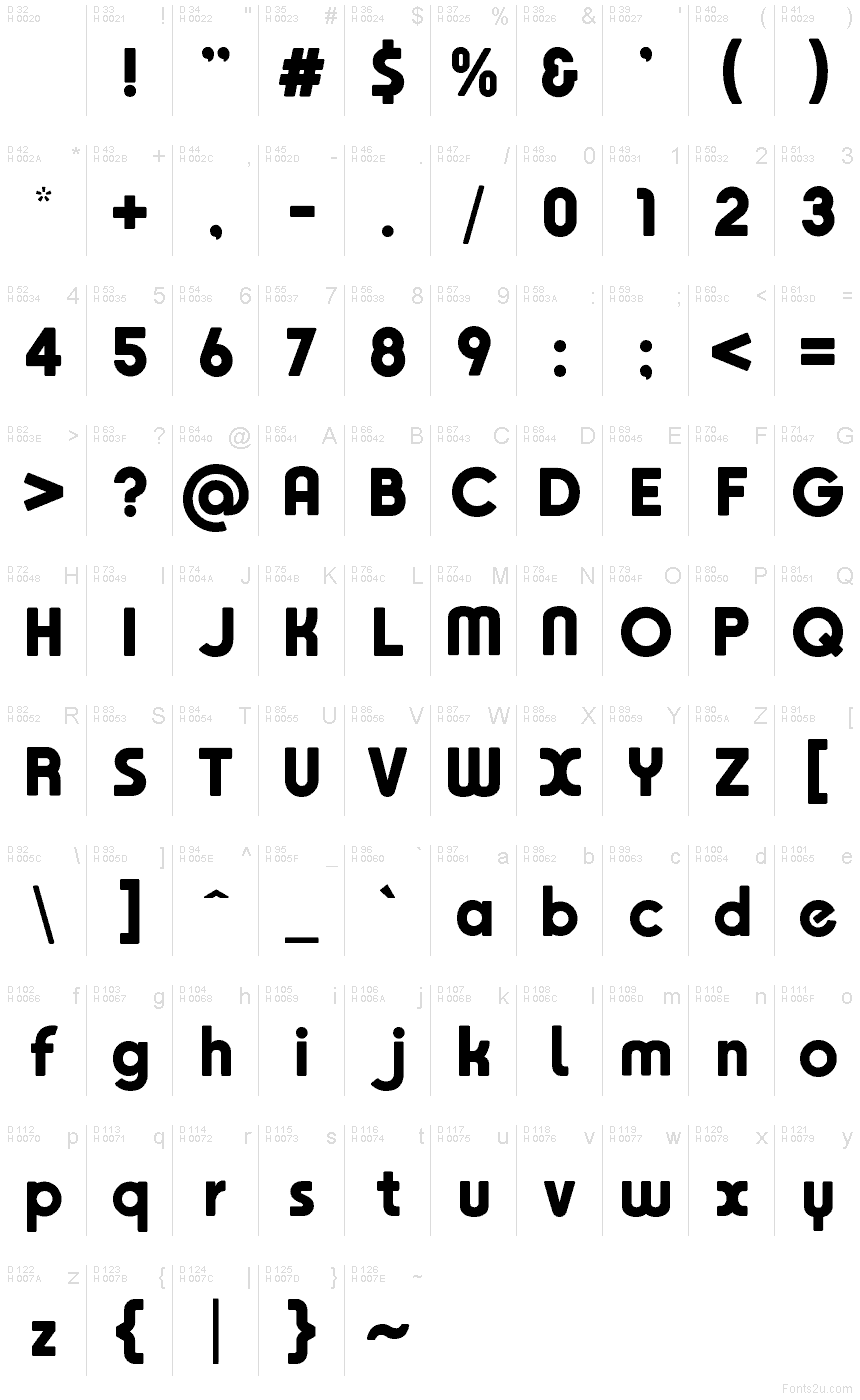 基本ラテン文字 - 文字マップ