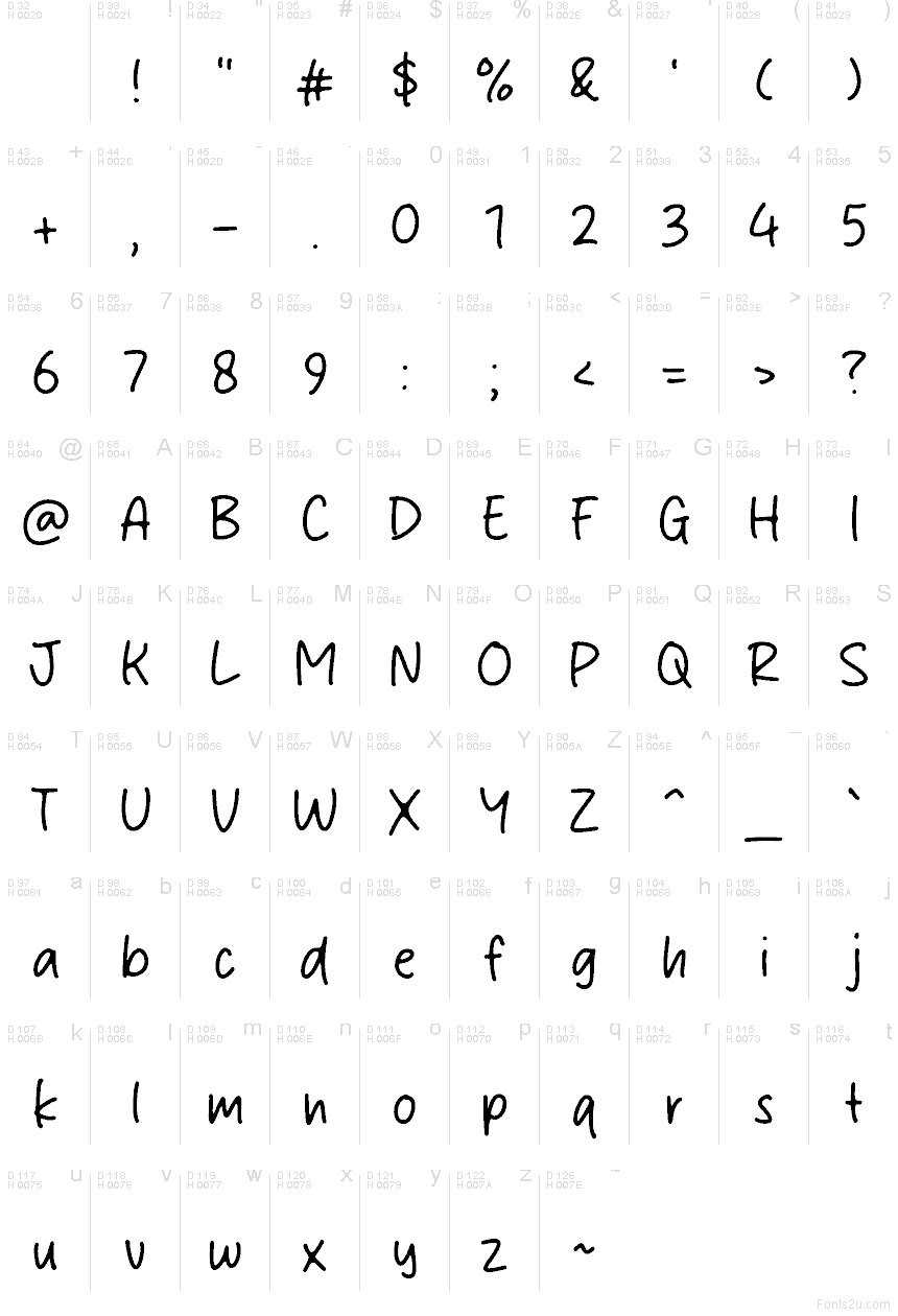 基本拉丁字母 - 字符地图