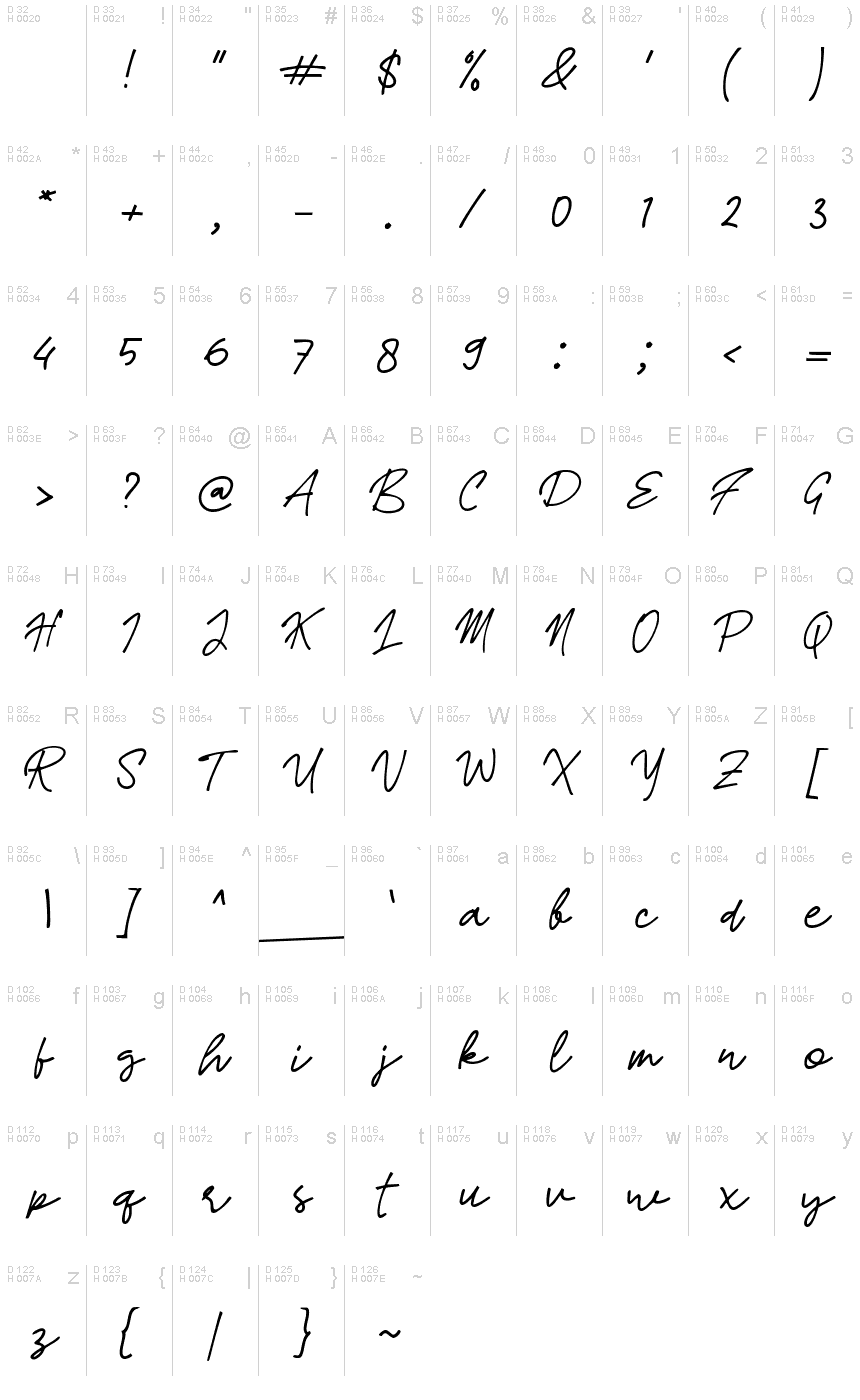 基本拉丁字母 - 字符地图