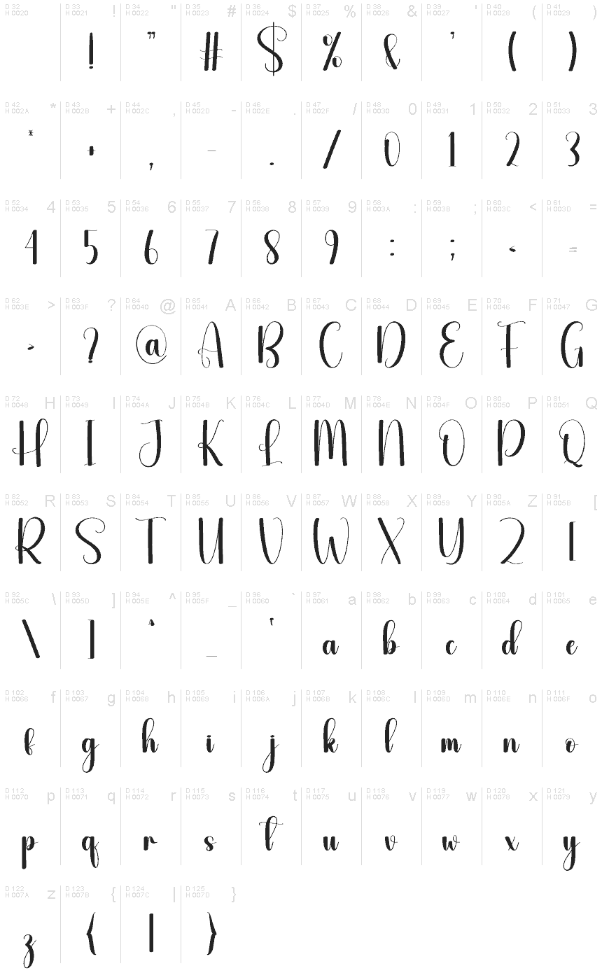 基本ラテン文字 - 文字マップ