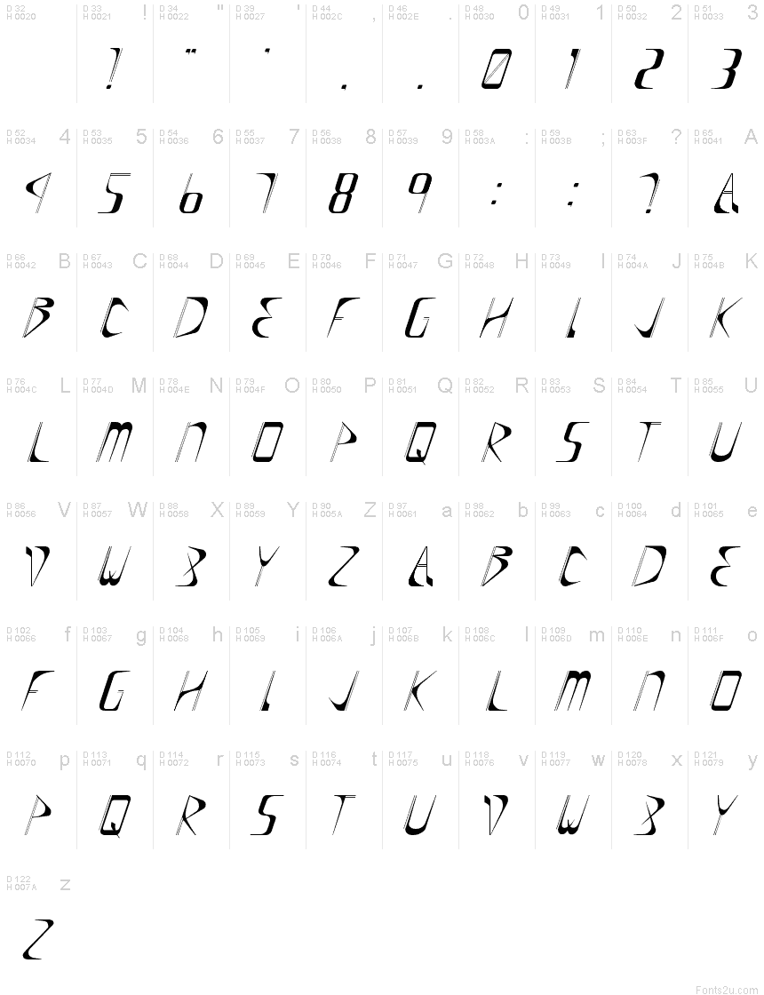 Базовая латиница - Таблица символов