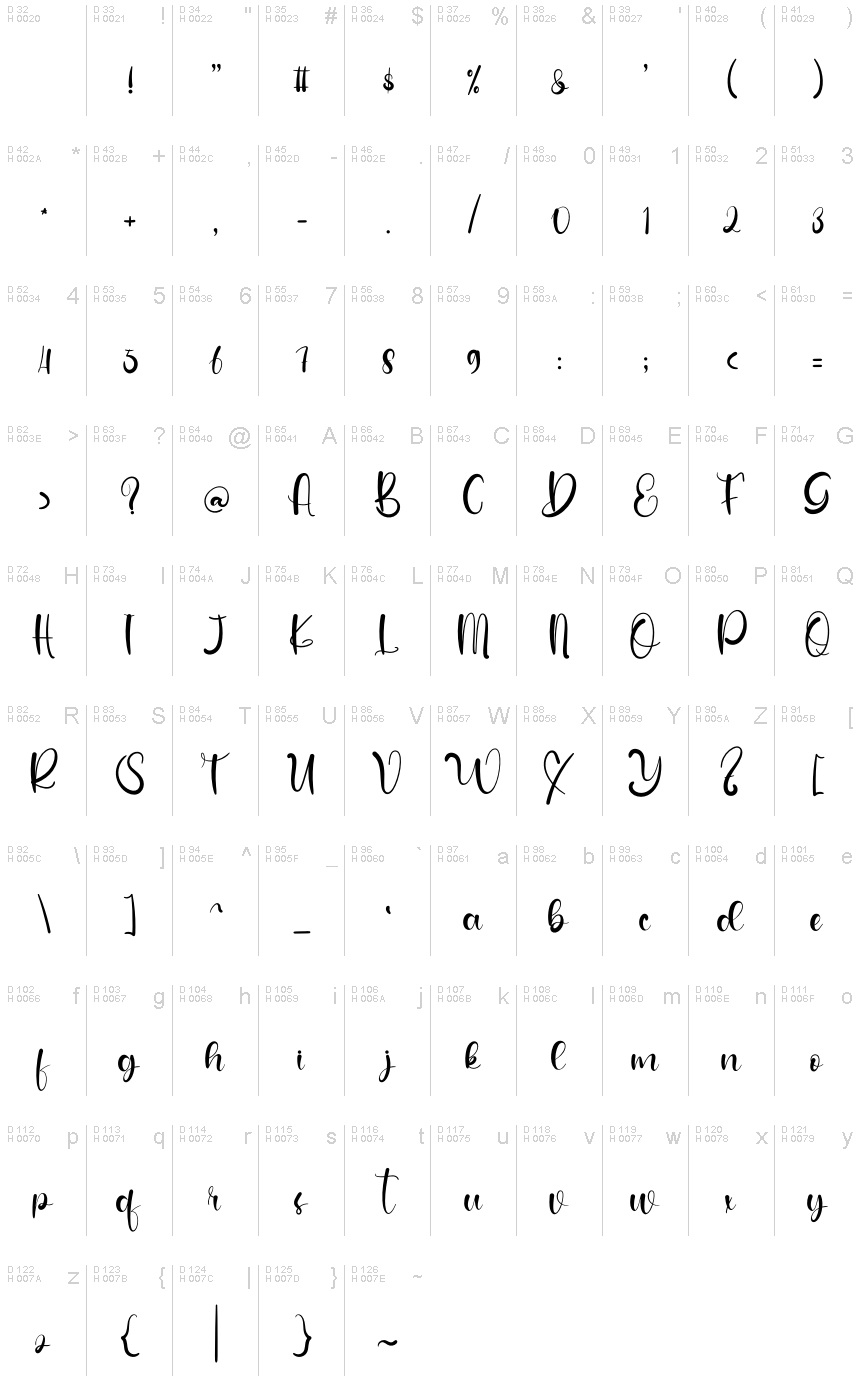 Basic Latin - charmap
