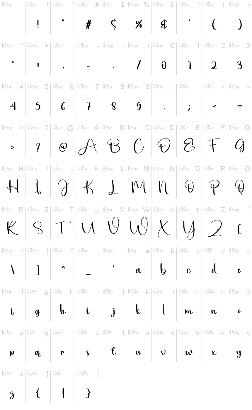 Basic Latin - charmap