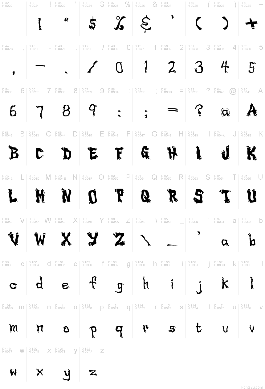 基本ラテン文字 - 文字マップ