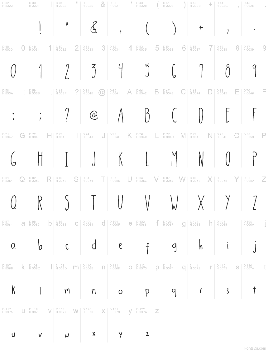 基本ラテン文字 - 文字マップ