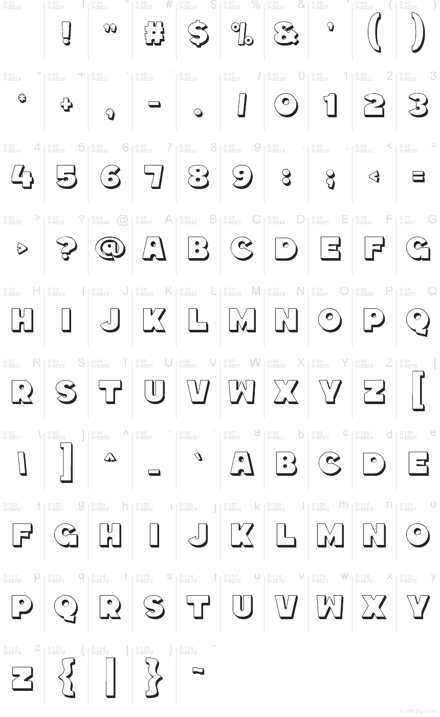 Базова латиниця - Таблиця символів