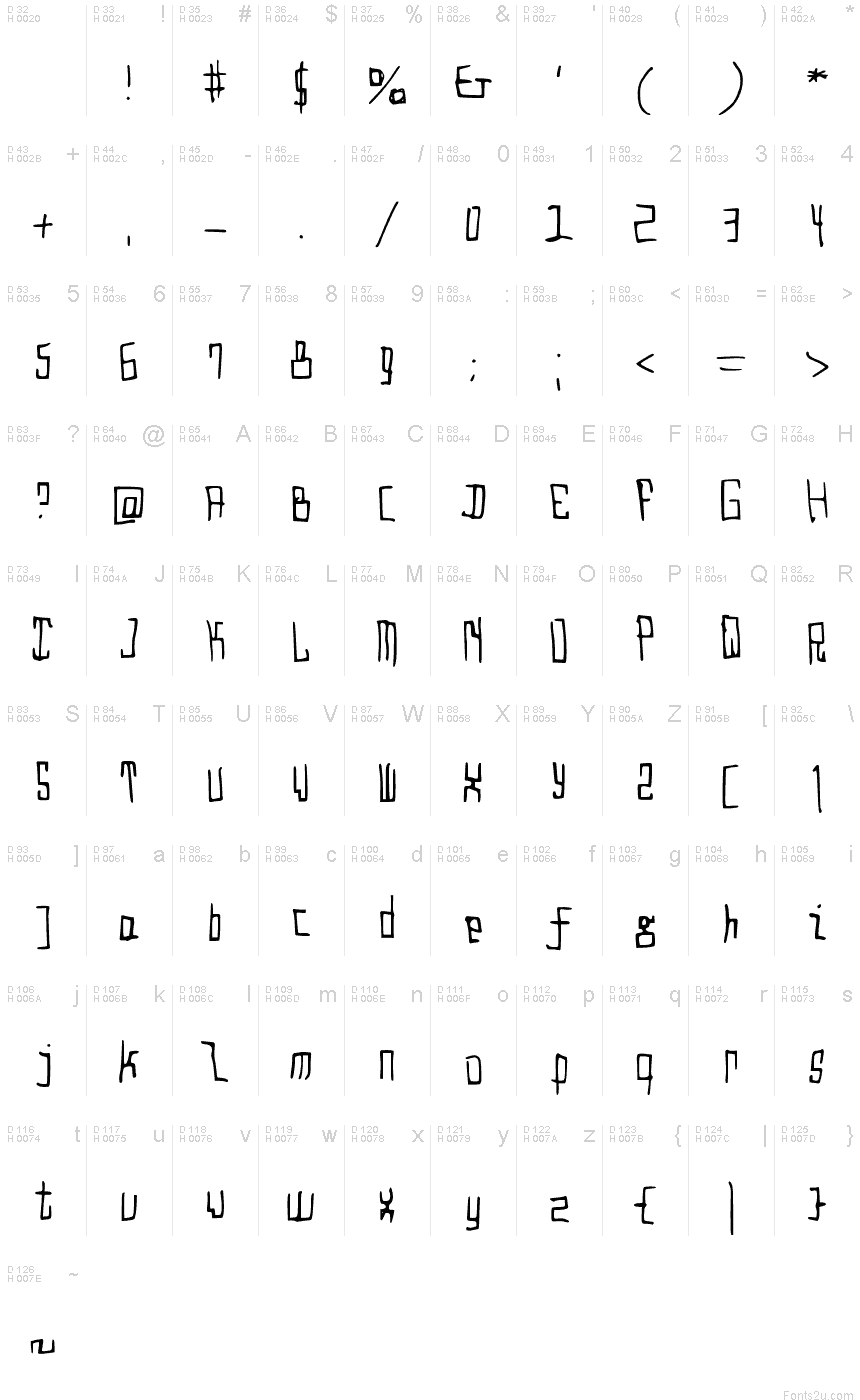 Basic Latin - charmap