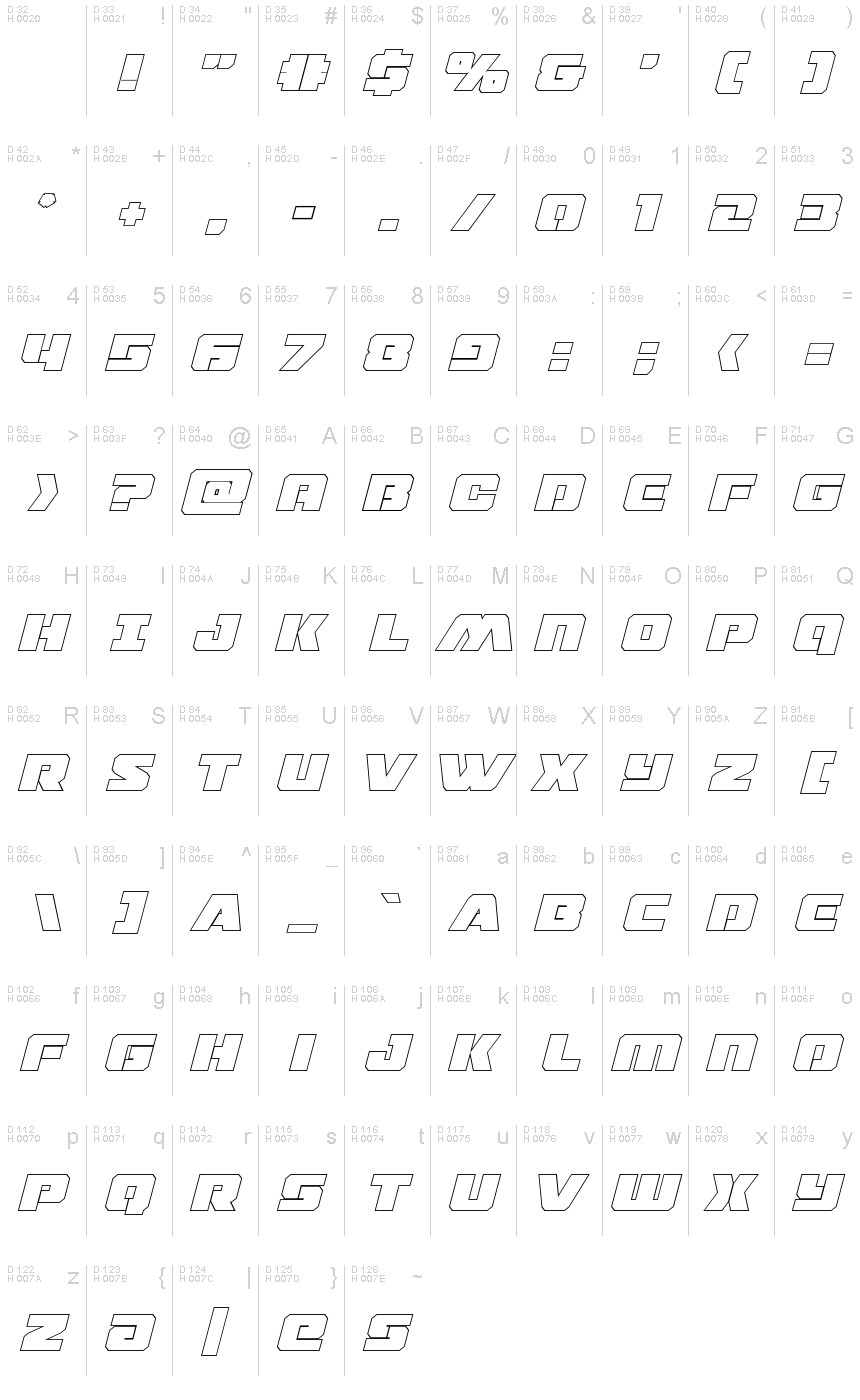 Latin de base - Table de caractères