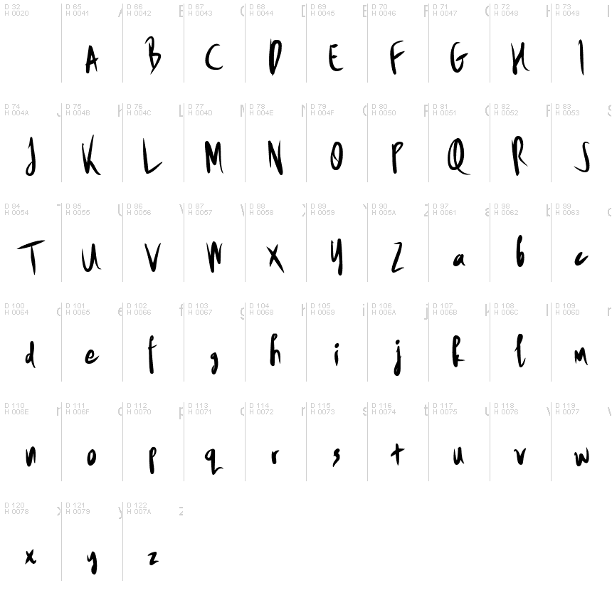 基本ラテン文字 - 文字マップ
