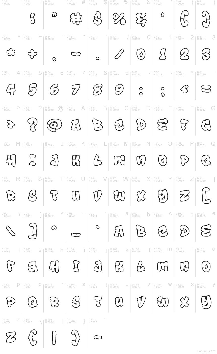 Latino di base - Mappa caratteri