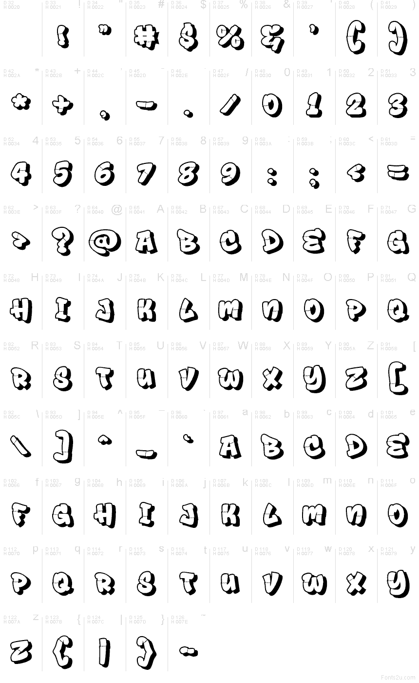 Latino di base - Mappa caratteri