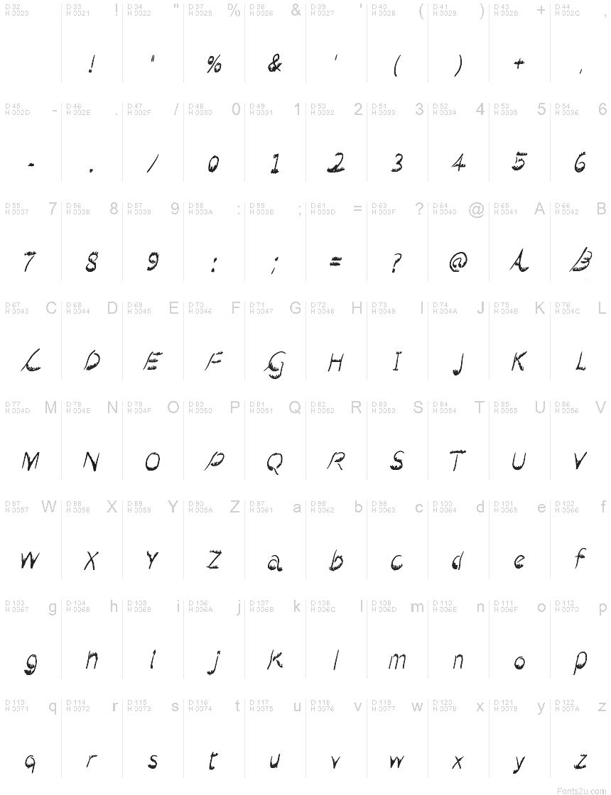基本ラテン文字 - 文字マップ
